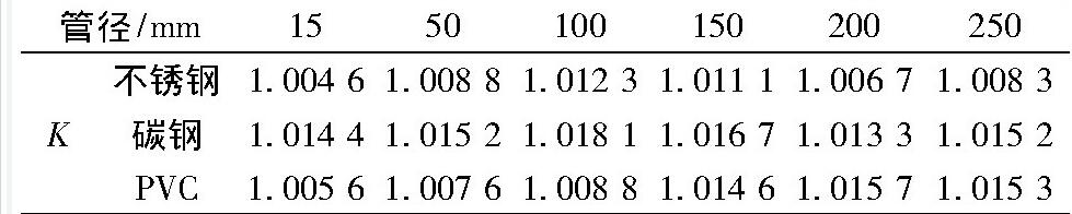 表1 流量修正系数K值