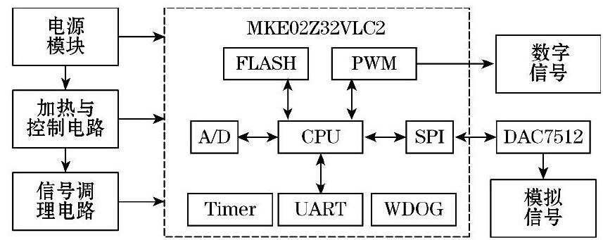 图1 系统硬件框图