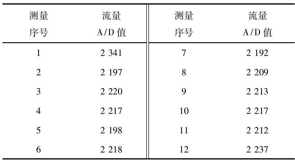 表1 某次流量信号测量A/D值