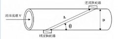 超声波流量计在矿山水泵流量测定中的应