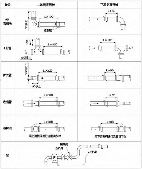 探头安装部位安装图