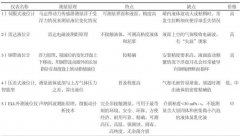 ELL外测液位计在苯储罐上使用案例与原理