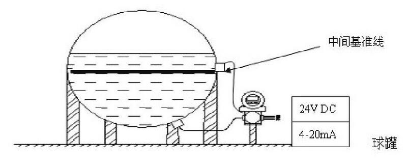 图1 苯储罐ELL-FI型仪表安装图Fig.1 Benzene storage tanks ELL-FI-typical drawing for instrument fabrication