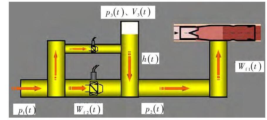 图 3 供油管路简图Fig.3 Schematic diagram of the fuel supply pipe