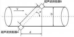 稀土萃取车间的高精度超声波流量计