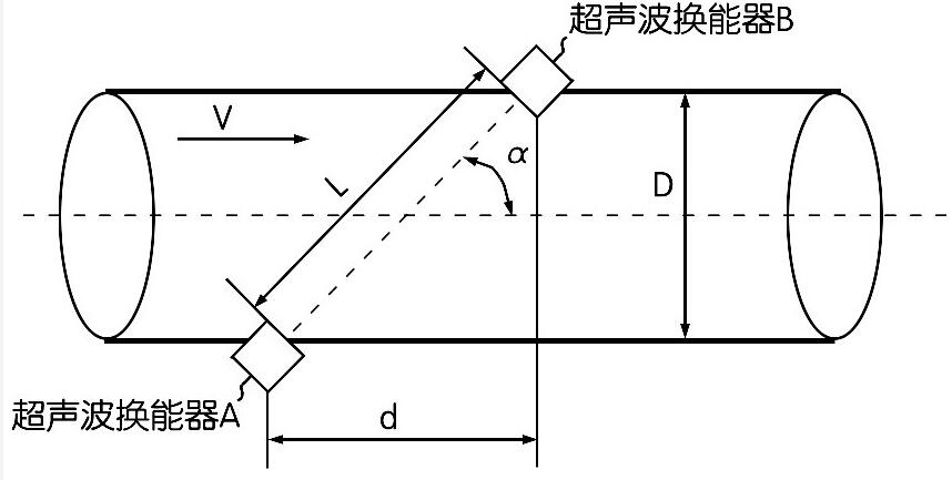 图1 时差法测量原理示意图