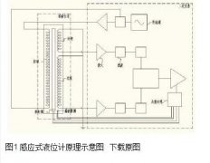 液态金属液位测量的感应式液位计