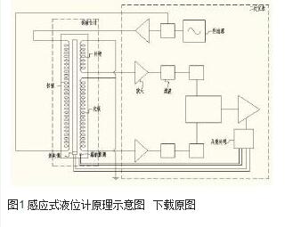 图1 感应式液位计原理示意图