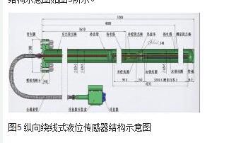 图5 纵向绕线式液位传感器结构示意图
