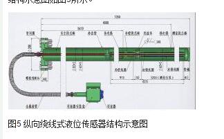 图5 纵向绕线式液位传感器结构示意图