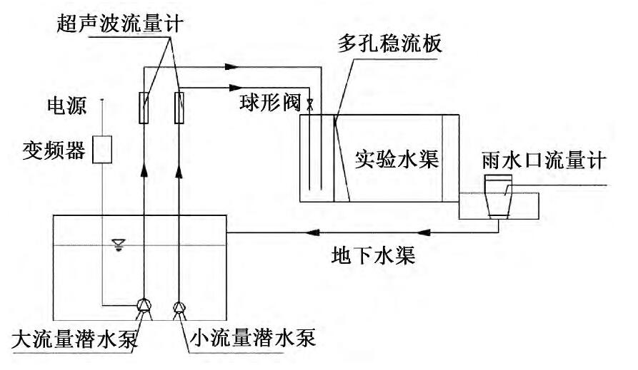 图5 实验系统示意Fig.5 Diagram of the experiment system