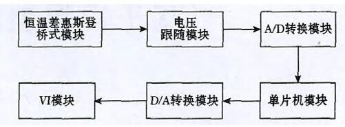 图3 总体结构图