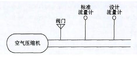 图4 标准流量发生装置