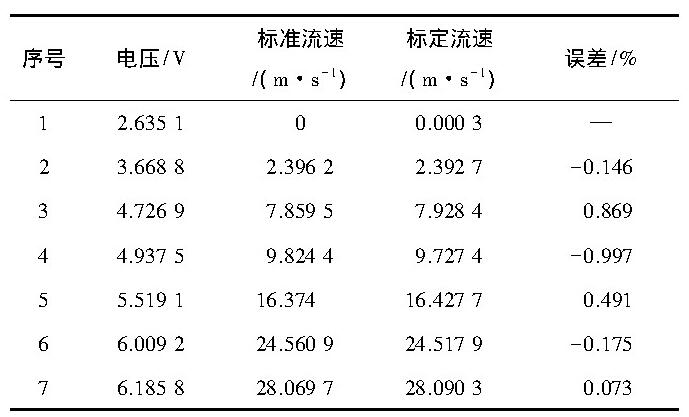 表1 实验测试结果