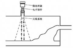 槽体液位测量中选用改进型雷达液位计使