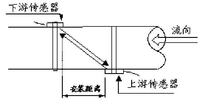 图1 时差法测量原理Fig.1 Time difference method