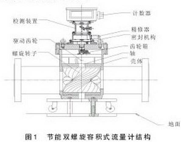 图1 节能双螺旋容积式流量计结构