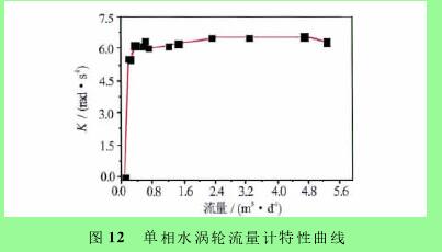图１２　单相水涡轮流量计特性曲线