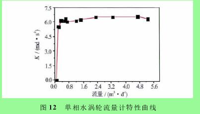 图１２　单相水涡轮流量计特性曲线