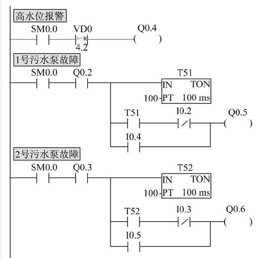 图8 报警程序