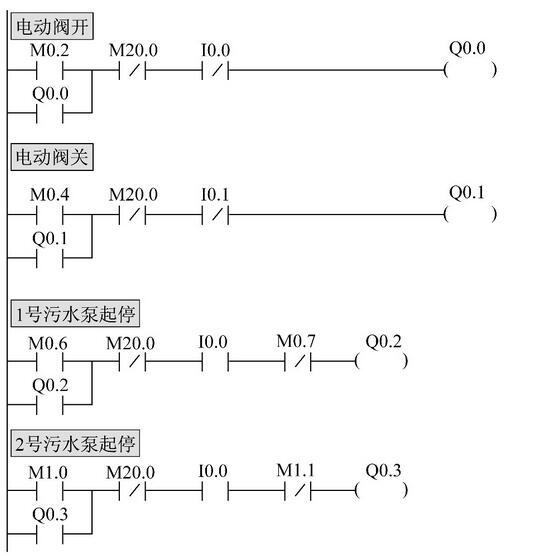 图6 手动控制程序