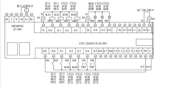 图3 PLC接线