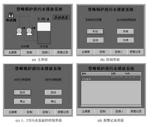 图1 系统主要界面