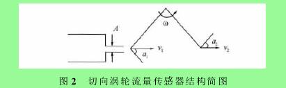 图２　切向涡轮流量传感器结构简图