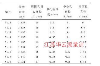 表1多孔板结构参数( 管道内径25 mm,孔数7) Table 1 Dimensions of perforated plates( pipe inner diameter is 25 mm and hole number is 7)