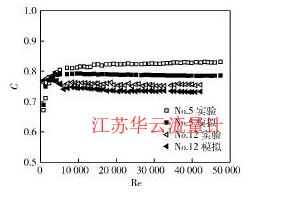 图2流出系数模拟结果与实验结果对比Fig. 2 Comparison between numerical and experimental results of discharge coefficient