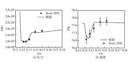 图3水翼壁面压力和温度分布Fig. 3 Pressure and temperature distributions along hydrofoil wall