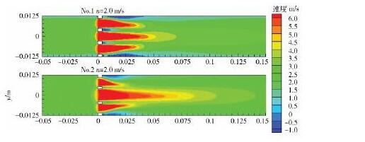 图5不同开孔形状多孔板2. 0 m/s的LN2速度云图Fig. 5 Velocity contour of LN2at 2. 0m / s of perforated plates with various hole form