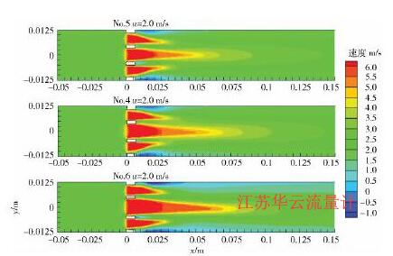 图8不同开孔直径多孔板2. 0 m/s的LN2速度云图Fig. 8 Velocity contour of LN2at 2. 0 m / s of perforated plates with various hole diameter