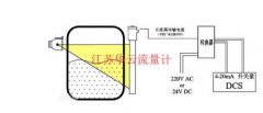 γ射线液位计在石油化工装置中的应用