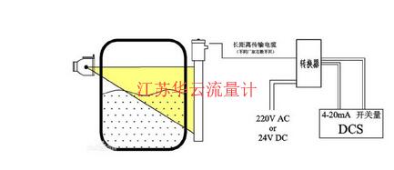 图1 γ射线料位计测量原理