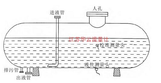 图1 ELL-FI-1型外测式液位计在液氯贮槽安装示意图