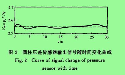 图2圆柱压差传感器输出信号随时间变化曲线