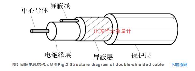 图3 同轴电缆结构示意图Fig.3 Structure diagram of double-shielded cable