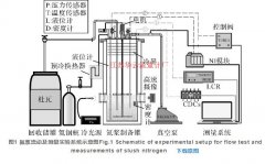 低温浆体电容式液位计的优化及实验