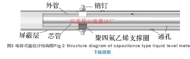 图2 电容式液位计结构图Fig.2 Structure diagram of capacitance type liquid level meter