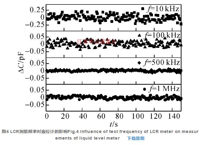 图4 LCR测量频率对液位计的影响Fig.4 Influence of test frequency of LCR meter on measurements of liquid level meter