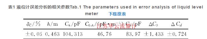 表1 液位计误差分析的相关参数Tab.1 The parameters used in error analysis of liquid level meter