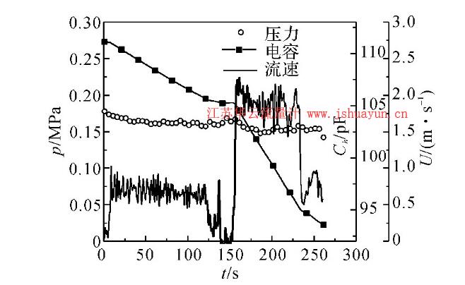 图7 液位变化估算氮浆流速实验结果Fig.7 Slush nitrogen flow velocity calculated from liquid level change