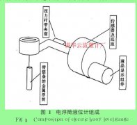 电浮筒液位计|工作原理|结构组成|在线维
