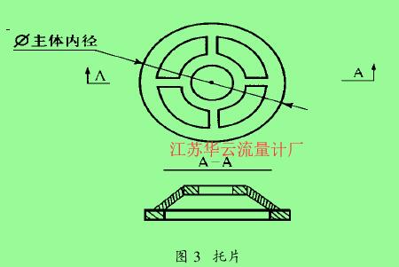 图 3　托片