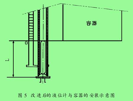图 5　改进后的液位计与容器的安装示意图