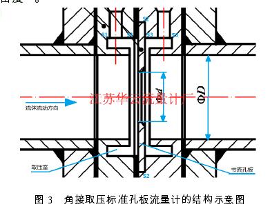图 3   角接取压标准孔板流量计的结构示意图 