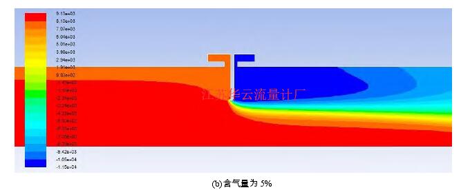 图 7   孔板附近压力分布图 