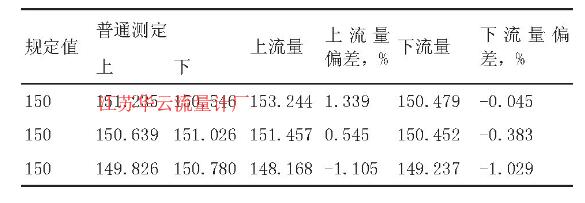 表2 100~120s检定效果