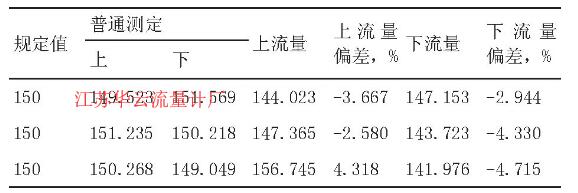 表3 80~100s检定效果